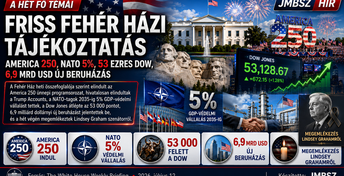 JMBSZ hírplakát a Fehér Ház 2026. július 12-i heti tájékoztatójáról: America 250, NATO 5 százalékos védelmi vállalás, Dow Jones rekord és 6,9 milliárd dollár új beruházás.