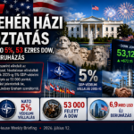 JMBSZ hírplakát a Fehér Ház 2026. július 12-i heti tájékoztatójáról: America 250, NATO 5 százalékos védelmi vállalás, Dow Jones rekord és 6,9 milliárd dollár új beruházás.