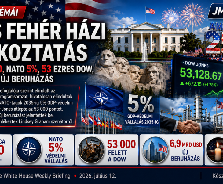 JMBSZ hírplakát a Fehér Ház 2026. július 12-i heti tájékoztatójáról: America 250, NATO 5 százalékos védelmi vállalás, Dow Jones rekord és 6,9 milliárd dollár új beruházás.
