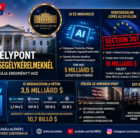 JMBSZ hírplakát a Fehér Ház 2026. július 26-i heti jelentéséről: 57 éves mélyponton a munkanélküli segélykérelmek, Genesis AI-program, EU-val szembeni Section 301 vizsgálat, 3,5 milliárd dollár új beruházás és választásbiztonsági intézkedések.