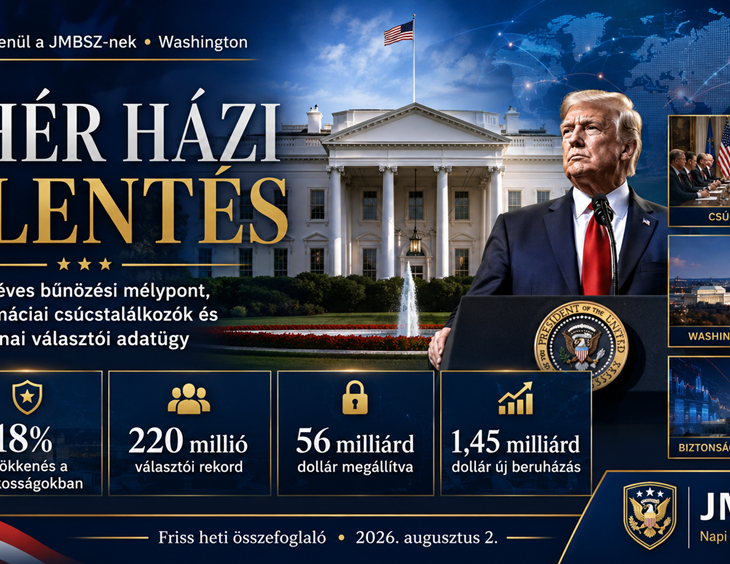 JMBSZ hírplakát a Fehér Ház 2026. augusztus 2-i heti jelentéséről: 126 éves bűnözési mélypont, Netanyahu és Zelenskyy Fehér Házi látogatása, kínai választói adatügy, 56 milliárd dollár megállított csalás és 1,45 milliárd dollár új beruházás.