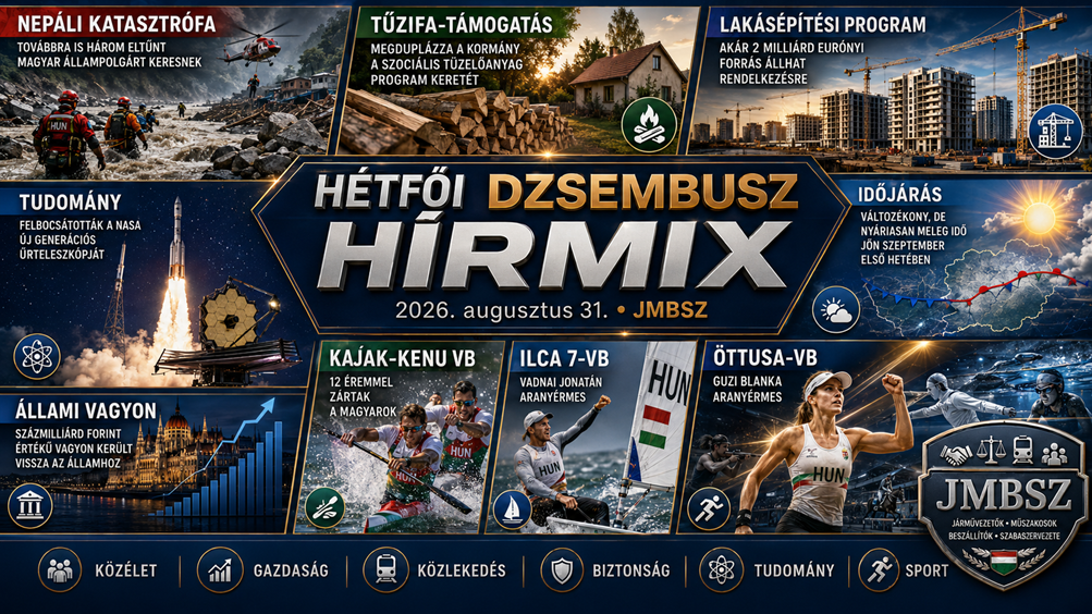 Hétfői JMBSZ Dzsembusz Hírmix 2026. augusztus 31-én, nepáli katasztrófával, állami vagyon-visszaszerzéssel, szociális tüzelőanyag-támogatással, Wekerle Lakásépítési Programmal, budapesti közlekedési hírekkel, NASA-űrteleszkóppal és magyar világbajnoki sportsikerekkel.