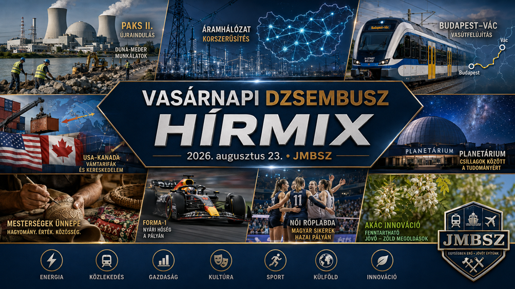 Vasárnapi JMBSZ Dzsembusz Hírmix 2026. augusztus 23-án, paksi atomerőművi újraindítással, villamosenergia-hálózati fejlesztéssel, Budapest–Vác vasútfejlesztéssel, amerikai–kanadai vámvitával, Planetáriummal, népművészettel, magyar akácinnovációval és sporthírekkel.