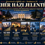 JMBSZ hírplakát a Fehér Ház 2026. szeptember 7-i heti jelentéséről: Labor Day, 162 ezer új munkahely, 600 milliárd dolláros gyógyszerár-megtakarítás, venezuelai olajmegállapodás, amerikai rancherek támogatása, Operation Economic Outcast és 4,7 milliárd dollár új beruházás.
