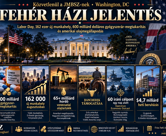 JMBSZ hírplakát a Fehér Ház 2026. szeptember 7-i heti jelentéséről: Labor Day, 162 ezer új munkahely, 600 milliárd dolláros gyógyszerár-megtakarítás, venezuelai olajmegállapodás, amerikai rancherek támogatása, Operation Economic Outcast és 4,7 milliárd dollár új beruházás.