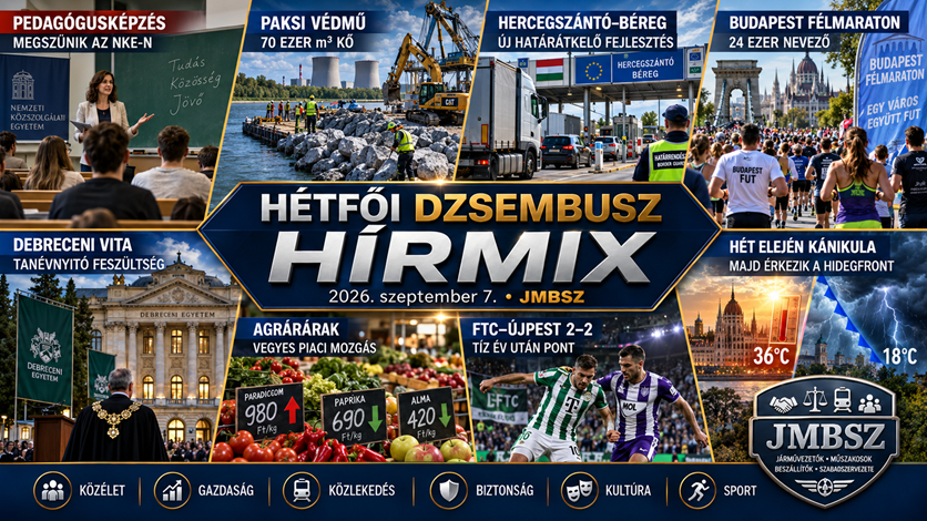 Hétfői JMBSZ Dzsembusz Hírmix 2026. szeptember 7-én pedagógusképzési átalakítással, paksi védműépítéssel, Hercegszántó–Béreg határátkelő-fejlesztéssel, budapesti félmaratonnal, agrárárakkal, FTC–Újpest rangadóval és a hét közepére érkező hidegfronttal.