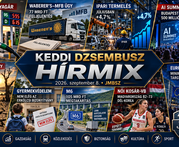 Keddi JMBSZ Dzsembusz Hírmix 2026. szeptember 8-án védett üzemanyagár-javaslattal, Waberer’s–MFB finanszírozási üggyel, ipari termelési növekedéssel, történelmi aszállyal, gyermekvédelmi szigorítással, AI Summittal, európai politikai hírekkel és a magyar női kosárlabda-válogatott világbajnoki továbbjutásával.