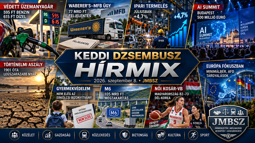 Keddi JMBSZ Dzsembusz Hírmix 2026. szeptember 8-án védett üzemanyagár-javaslattal, Waberer’s–MFB finanszírozási üggyel, ipari termelési növekedéssel, történelmi aszállyal, gyermekvédelmi szigorítással, AI Summittal, európai politikai hírekkel és a magyar női kosárlabda-válogatott világbajnoki továbbjutásával.