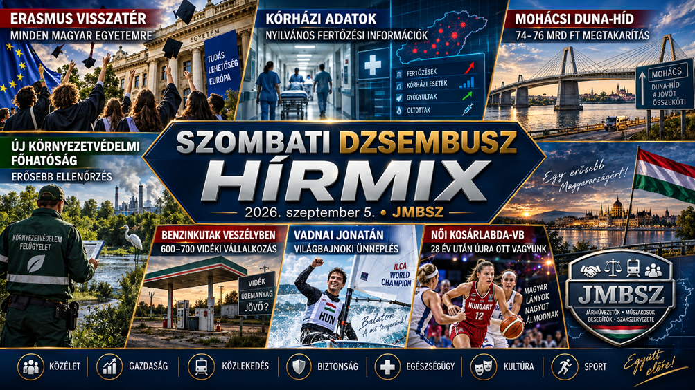 Szombati JMBSZ Dzsembusz Hírmix 2026. szeptember 5-én Erasmus-visszatéréssel, nyilvános kórházi fertőzési adatokkal, új környezetvédelmi főhatósággal, mohácsi Duna-híd beruházással, vidéki benzinkutak helyzetével, Vadnai Jonatán világbajnoki ünneplésével és a magyar női kosárlabda-válogatott világbajnoki szereplésével.