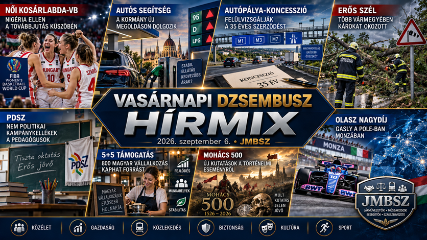 Vasárnapi JMBSZ Dzsembusz Hírmix 2026. szeptember 6-án női kosárlabda-vb győzelemmel Nigéria ellen, autósokat célzó kormányzati segítséggel, a 35 éves autópálya-koncesszió felülvizsgálatával, 5+5 vállalkozásfejlesztési támogatással, pedagógus-szakszervezeti üggyel, Mohács 500 kutatásokkal, erős szél okozta károkkal és a monzai Olasz Nagydíj híreivel.